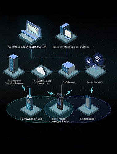 Lte system small banner