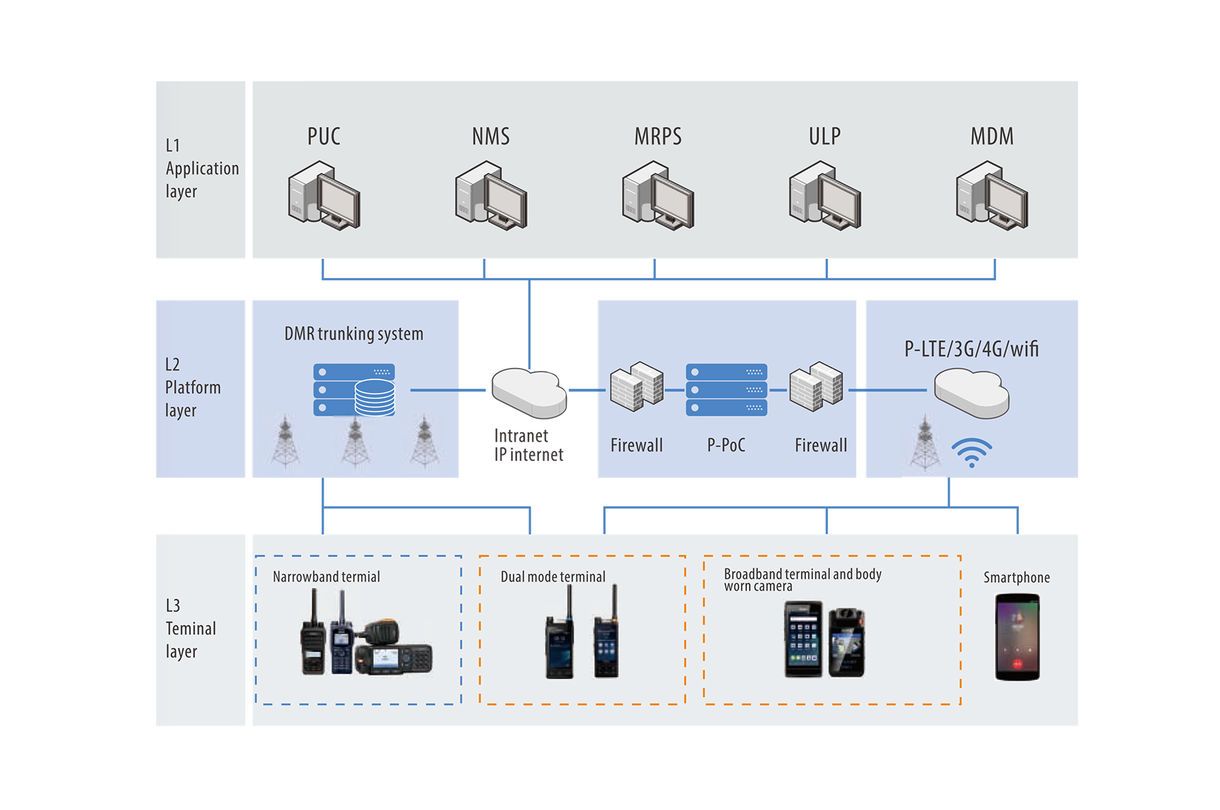 Hytalk pro structure